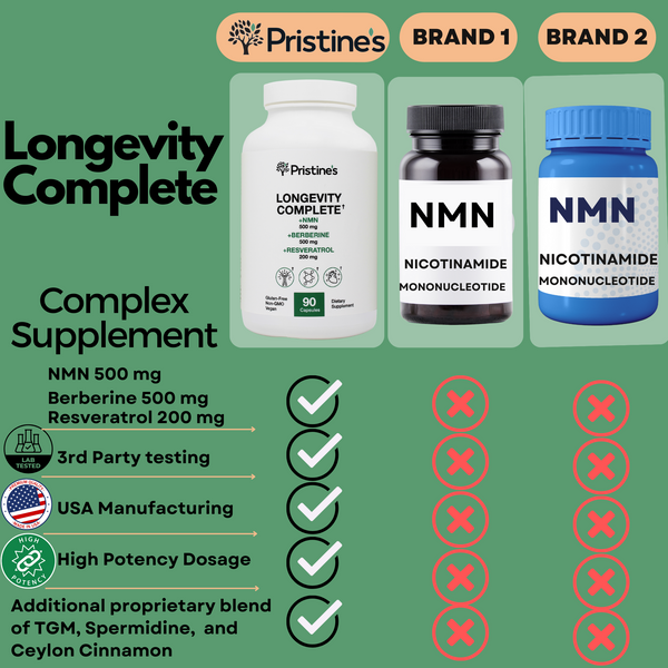 BEST NMN SUPPLEMENT BRANDS FOR A HEALTHIER, LONGER LIFE