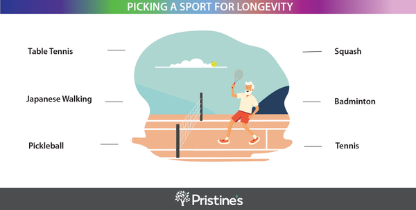 Picking a Sport for Longevity (racket sports shown to increase longevity)