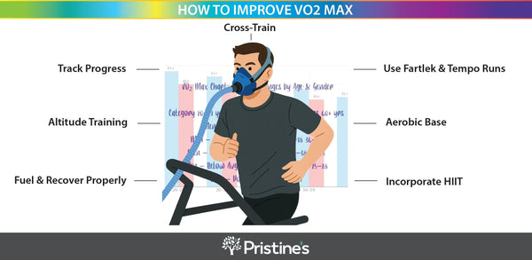 Man on a treadmill measuing V02 Max