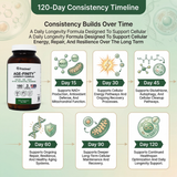 Age Finity NAD & NR Cellular Optimzation Mitochondrial Supplement - NAD, Nicotinamide Riboside, TMG, CoQ10, GlyNAC, Resveratrol, Spermidine - Cellular Longevity - 3rd Party Tested