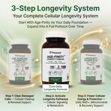 Age Finity NAD & NR Cellular Optimzation Mitochondrial Supplement - NAD, Nicotinamide Riboside, TMG, CoQ10, GlyNAC, Resveratrol, Spermidine - Cellular Longevity - 3rd Party Tested