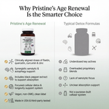 Age Renewal Complex - 1 Month Supply