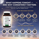 Apigenin 50 MG - 150 Day Supply