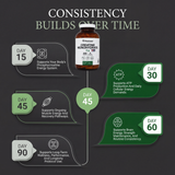 Creatine Monohydrate - 75 Day Supply