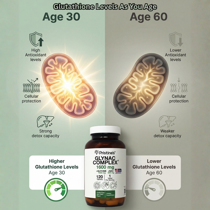 GlyNAC Complex Glutathione Production Supplement - 120 Day Supply pristines.com GlyNAC Complex Glutathione Production Supplement - 120 Day Supply pristines.com
