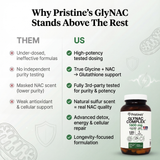 GlyNAC Complex Glutathione Production Supplement - 120 Day Supply