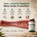 L-Arginine 1000 MG - 90 Day Supply